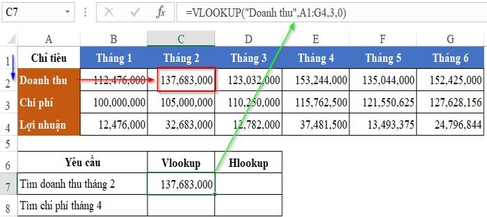 Trung tâm tin học ở Thanh Hóa  Bài tập Excel dùng hàm Vlookup, Hlookup thường gặp có thể bạn chưa biết  Hàm Vlookup, Hlookup là 2 hàm phổ biến trong Excel mà trong công việc chúng ta vẫn thường hay gặp. Vậy những điều cần biết về 2 hàm này là gì? Bí quyết để nhớ nhanh 2 hàm này để làm bài tập excel là gì?  Nhiều người vẫn thường hay thắc mắc cách để dễ dàng ghi nhớ các hàm trong Excel là gì? Có cách nào để nhớ những hàm này một cách lâu nhất? Đối với 2 hàm Vlookup, Hlookup thì đây cũng là câu hỏi thắc mắc của nhiều người vì đây được xem là 2 hàm khó. Nếu bạn nhớ được cú pháp cũng như trong trường hợp nào sử dụng thì nó sẽ là một cánh tay phải vô cùng đắc lực cho bạn trong công việc đấy. Cách nhanh nhất để có thể nhớ được 2 hàm Vlookup, Hlookup là làm các bài tập excel cơ bản rồi đến bài tập excel nâng cao nhiều lần đến khi hiểu ra vấn đề. Theo dõi bài viết dưới đây để được Kế toán - Tin học ATC bật mí tới bạn các bài tập excel nâng cao hay gặp nhé!