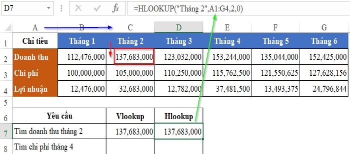 Trung tâm tin học ở Thanh Hóa  Bài tập Excel dùng hàm Vlookup, Hlookup thường gặp có thể bạn chưa biết  Hàm Vlookup, Hlookup là 2 hàm phổ biến trong Excel mà trong công việc chúng ta vẫn thường hay gặp. Vậy những điều cần biết về 2 hàm này là gì? Bí quyết để nhớ nhanh 2 hàm này để làm bài tập excel là gì?  Nhiều người vẫn thường hay thắc mắc cách để dễ dàng ghi nhớ các hàm trong Excel là gì? Có cách nào để nhớ những hàm này một cách lâu nhất? Đối với 2 hàm Vlookup, Hlookup thì đây cũng là câu hỏi thắc mắc của nhiều người vì đây được xem là 2 hàm khó. Nếu bạn nhớ được cú pháp cũng như trong trường hợp nào sử dụng thì nó sẽ là một cánh tay phải vô cùng đắc lực cho bạn trong công việc đấy. Cách nhanh nhất để có thể nhớ được 2 hàm Vlookup, Hlookup là làm các bài tập excel cơ bản rồi đến bài tập excel nâng cao nhiều lần đến khi hiểu ra vấn đề. Theo dõi bài viết dưới đây để được Kế toán - Tin học ATC bật mí tới bạn các bài tập excel nâng cao hay gặp nhé!