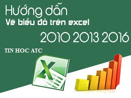 Hoc tin hoc cap toc tai thanh hoa Khi các con số được thể hiện qua biểu  đồ thì nó sẽ trở nên dễ hiểu, tổng quan hơn, sinh động hơn trong