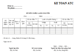 Học kế toán thuế tại Thanh Hoá Bài viết hôm nay kế toán ATC tiếp tục giới thiệu bạn đọc phương pháp sổ đối chiếu luân chuyển đối với kế toán