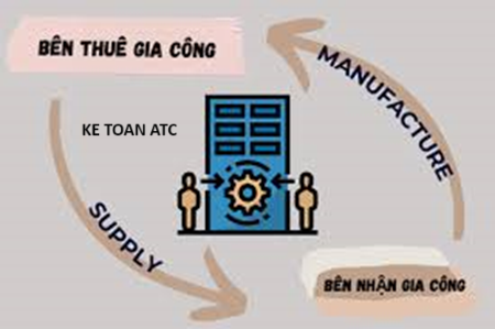 Học kế toán ở thanh hóa Các bạn kế toán đã biết cách hạch toán hàng gia công theo thông tư 200 chưa?Nếu chưa mời bạn tham