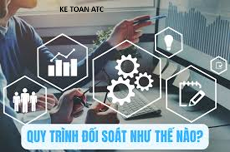 Học kế toán tại thanh hóa Như thế nào là đối soát? Quy trình đối soát như thế nào? Mời bạn tham khảo bài viết dưới nhé!