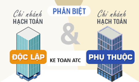 Học kế toán ở thanh hóa Cách kê khai, nộp thuế cho chi nhánh độc lập, phụ thuộc như thế nào? Chúng ta cùng tìm hiểu ngay sau đây nhé!